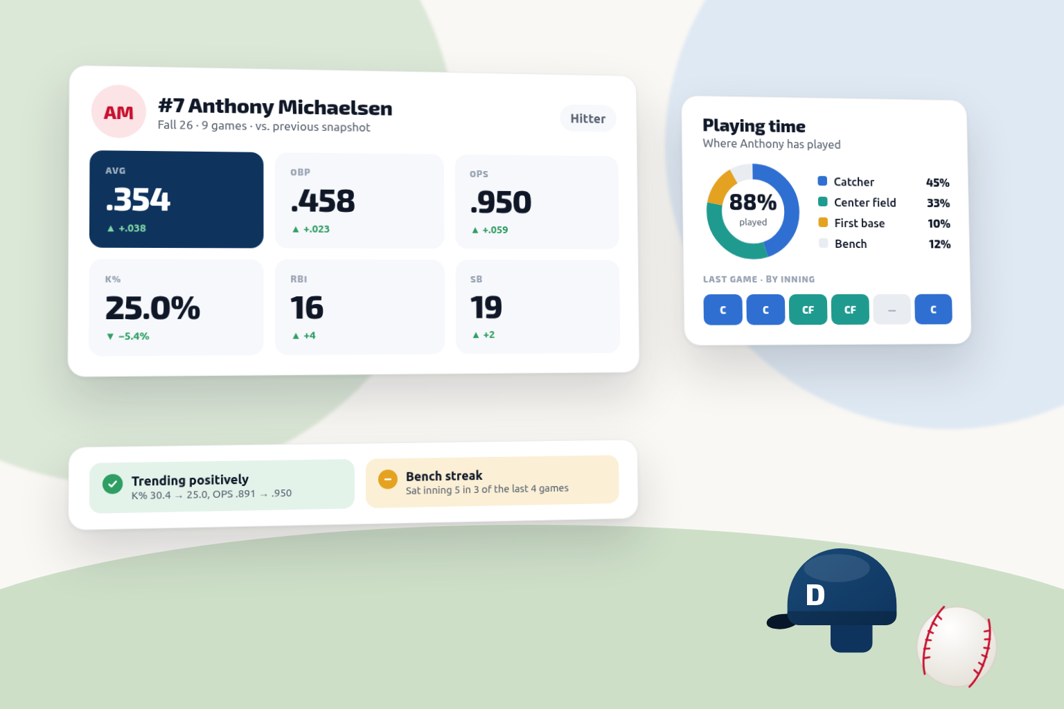 A player’s key batting metrics with change versus the previous snapshot, playing time by position, and insights