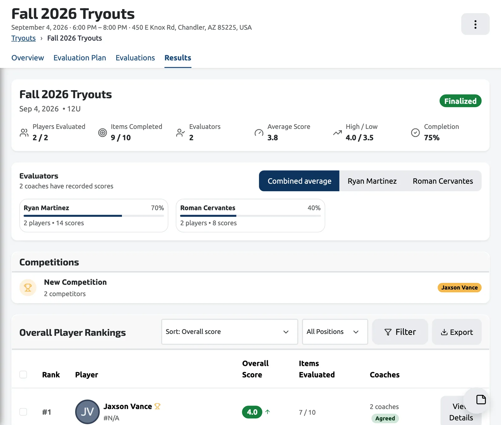Tryout results: overall player rankings with each coach’s scores combined